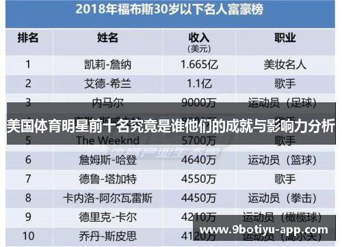 美国体育明星前十名究竟是谁他们的成就与影响力分析